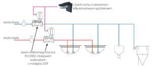 Schemat wezla sanitarnego lazienki Danfoss 300x132 Elektrozawory sterowane czujnikiem ruchu do pomieszczeń sanitarnych BREEAM